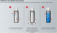 Thermos Isolierflasche Light&Compact, Steel 0,35